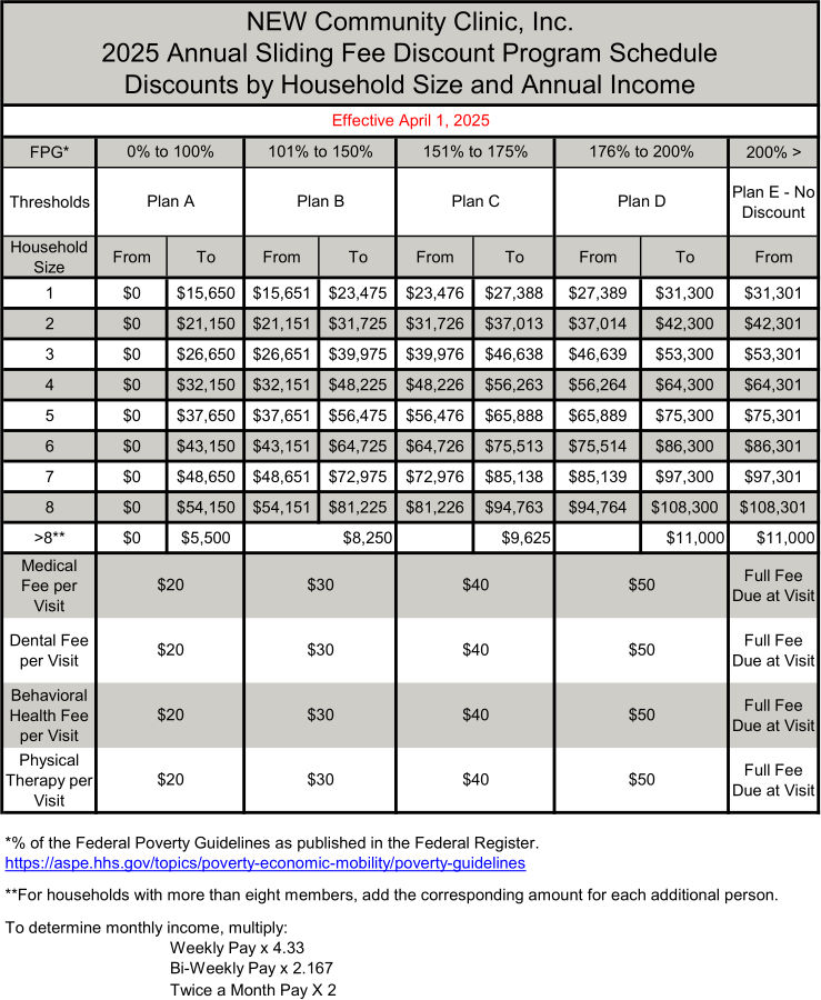 2025 Annual Sliding Fee Discount Program Schedule